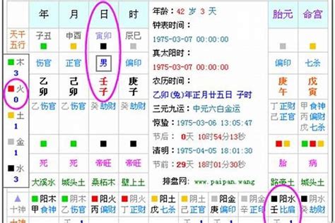 八字看五行|五行查询生辰八字查询,五行缺什么查询